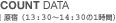 COUNT DATA