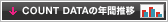 COUNT DATA�̔N�Ԑ��ڃO���t��\�����܂�