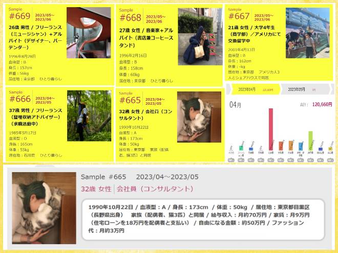 消費生活